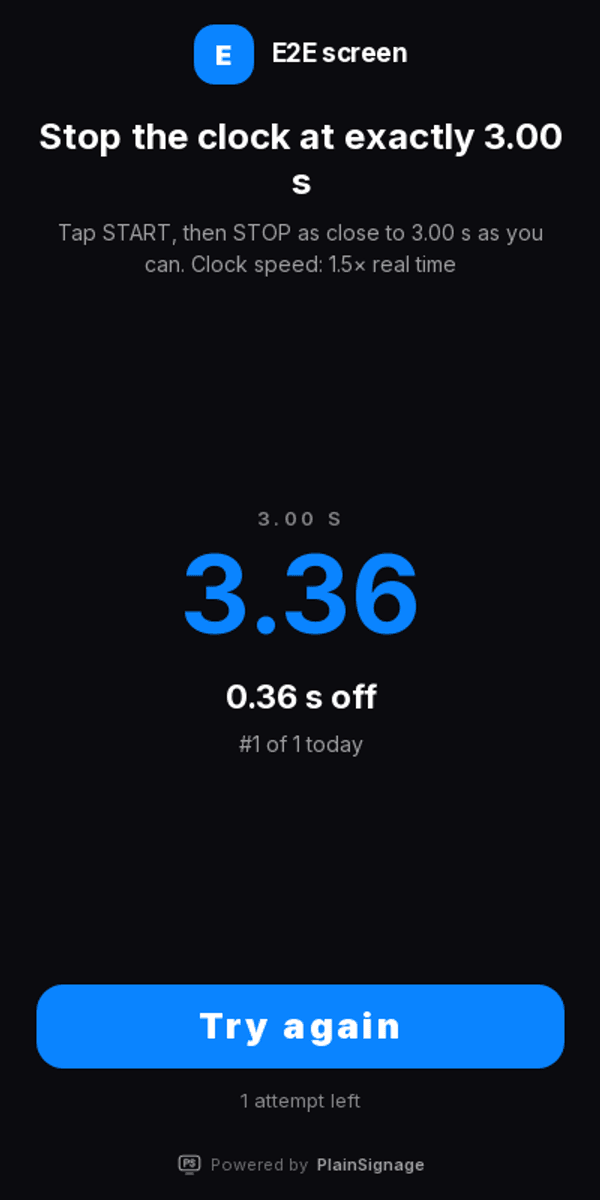 A phone showing a Stop the clock result of 3.24 seconds, 0.24 seconds off, ranked first
